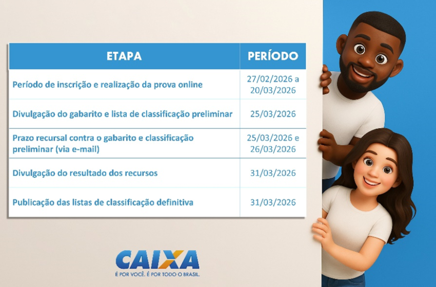  CAIXA abre processo seletivo para estágio em todo o país Inscrições gratuitas começam dia 27 no site da Super Estágios; seleção contempla níveis médio e superior com bolsas de até R$ 1.800