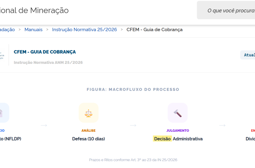  Para a AMIG Brasil, nova norma da ANM unifica cobrança dos royalties da mineração e reforça combate à sonegação no setor mineral
